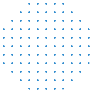 Shape